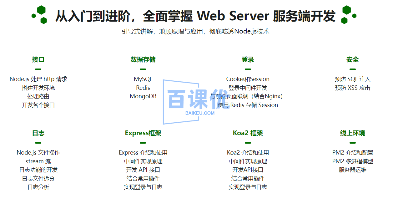 Node.js+Express+Koa2+开发Web Server博客2022升级版