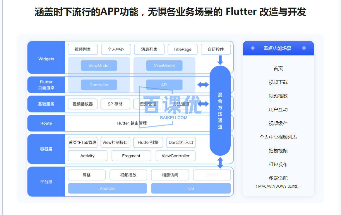 基于Flutter 3.x 实战跨平台仿抖音App混合开发|高清无秘