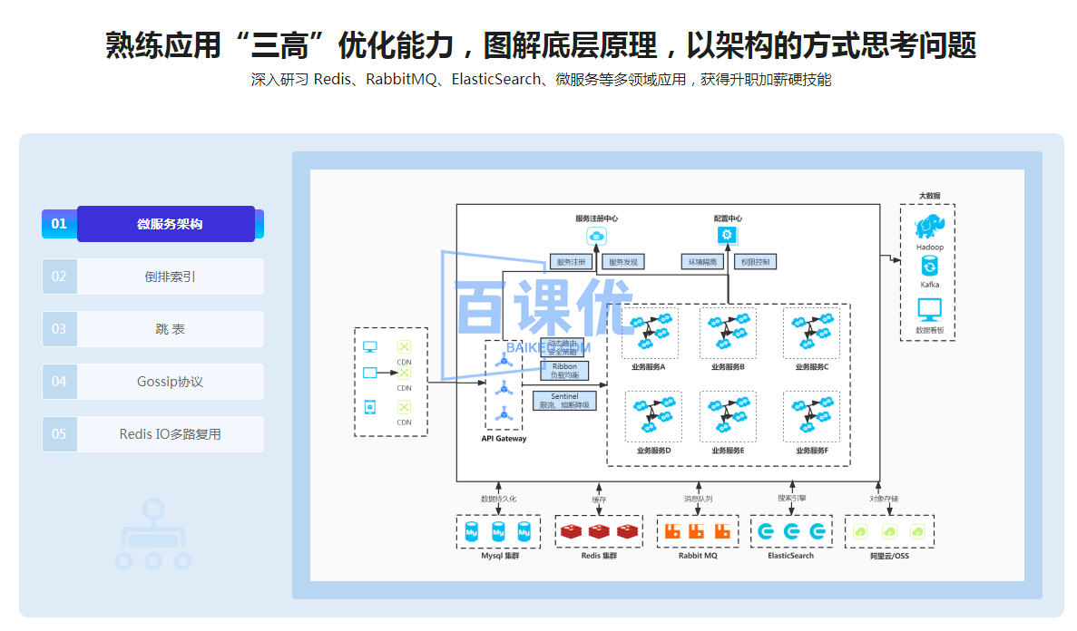 PHP+Go 开发仿简书，实战高并发高可用微服务架构|高清无秘