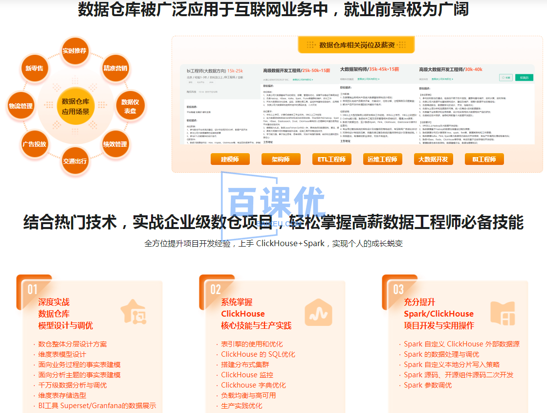 Spark+ClickHouse实战企业级数据仓库，进军大厂必备|高清无秘