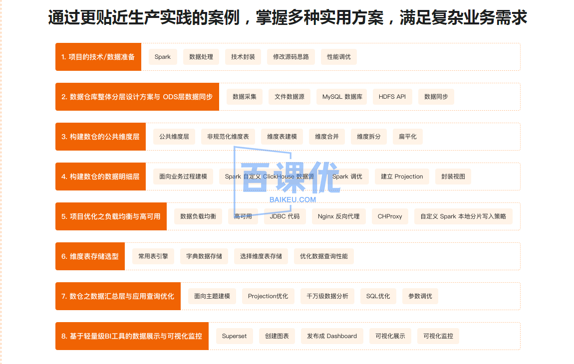 Spark+ClickHouse实战企业级数据仓库，进军大厂必备|高清无秘