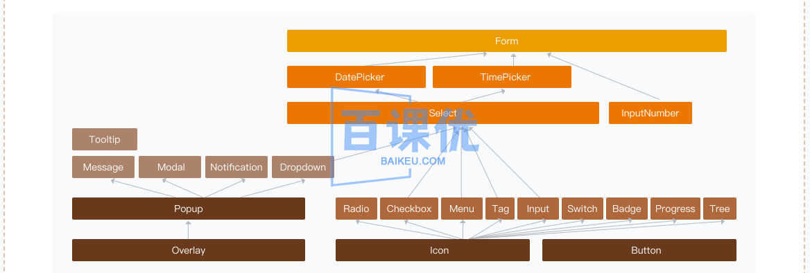 高级前端进阶必修，自主打造高扩展的业务组件库|高清无秘