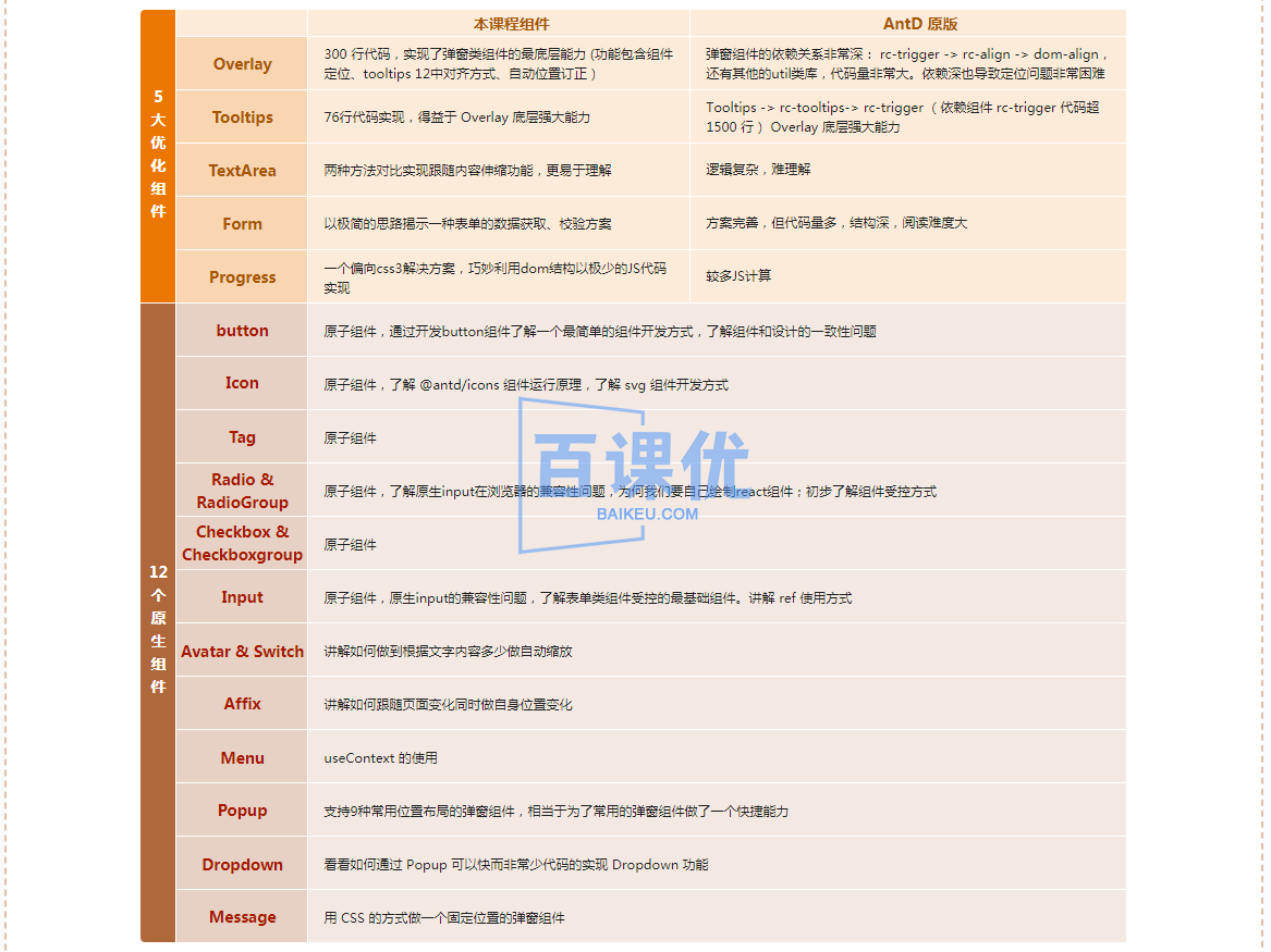 高级前端进阶必修，自主打造高扩展的业务组件库|高清无秘