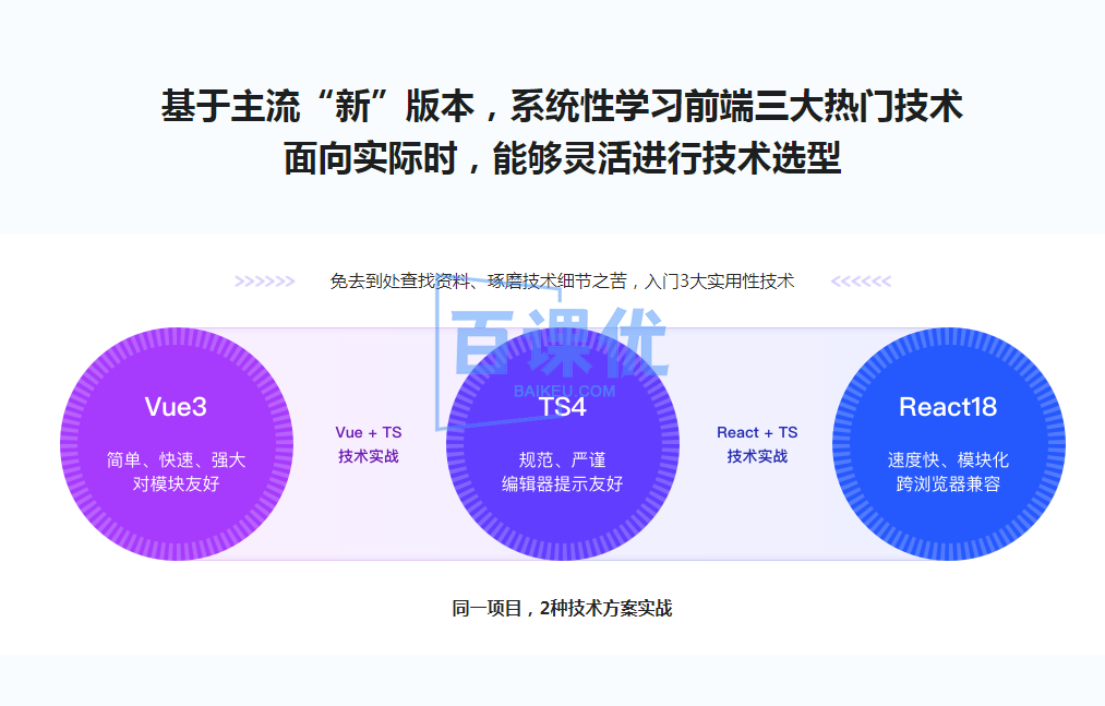 Vue3 + React18 + TS4入门到实战 系统学习3大热门技术|网盘无秘