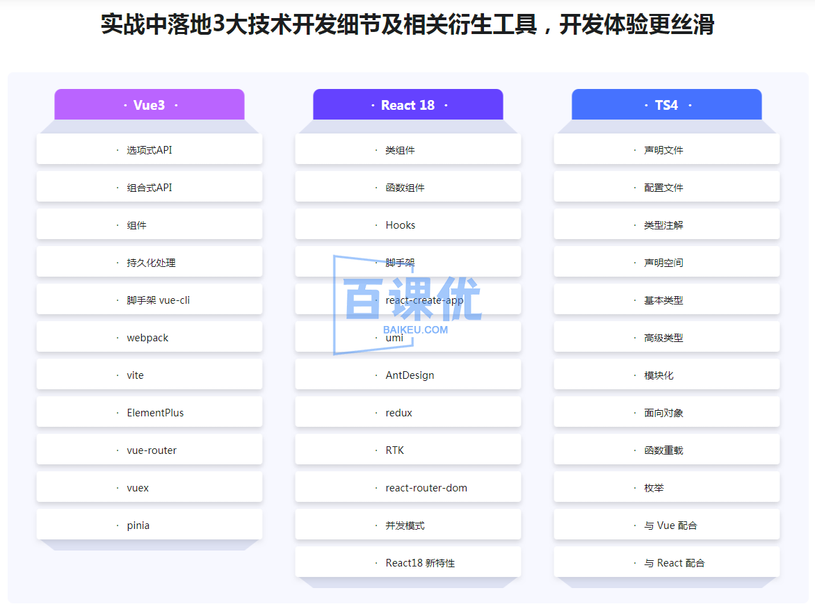 Vue3 + React18 + TS4入门到实战 系统学习3大热门技术|网盘无秘