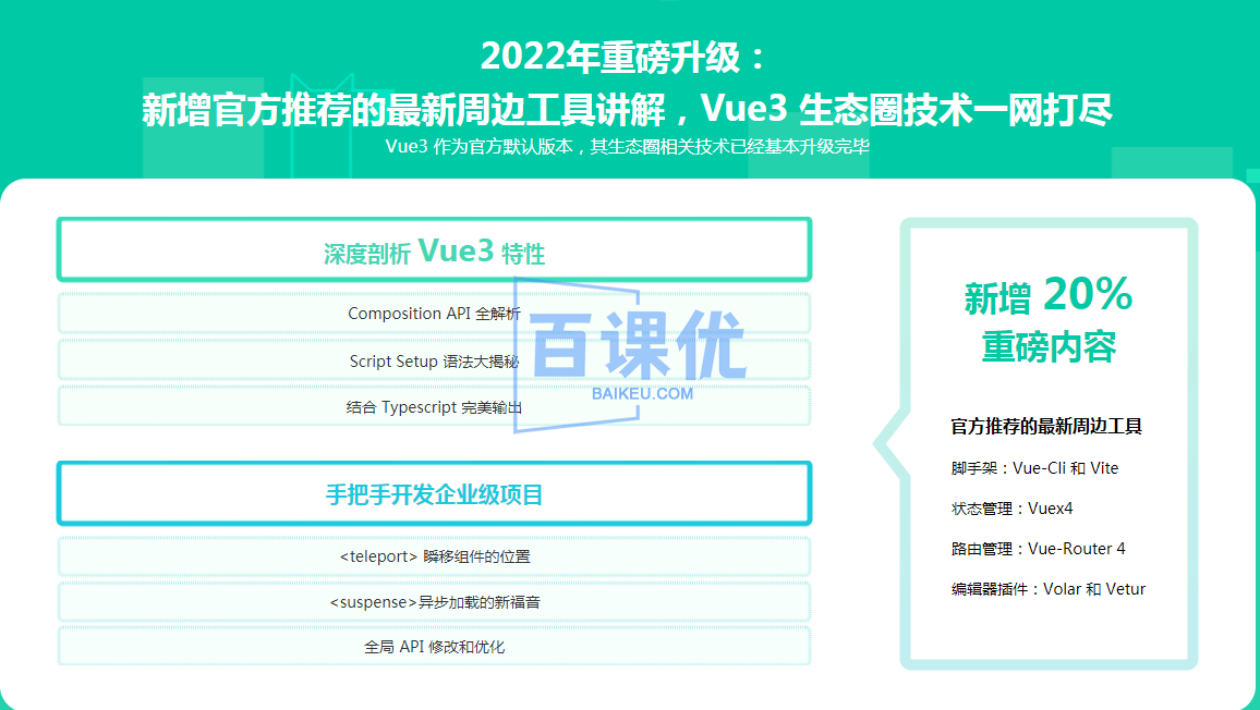 2022全面升级. Vue3 + TS 仿知乎专栏企业级项目|网盘无秘|最新版