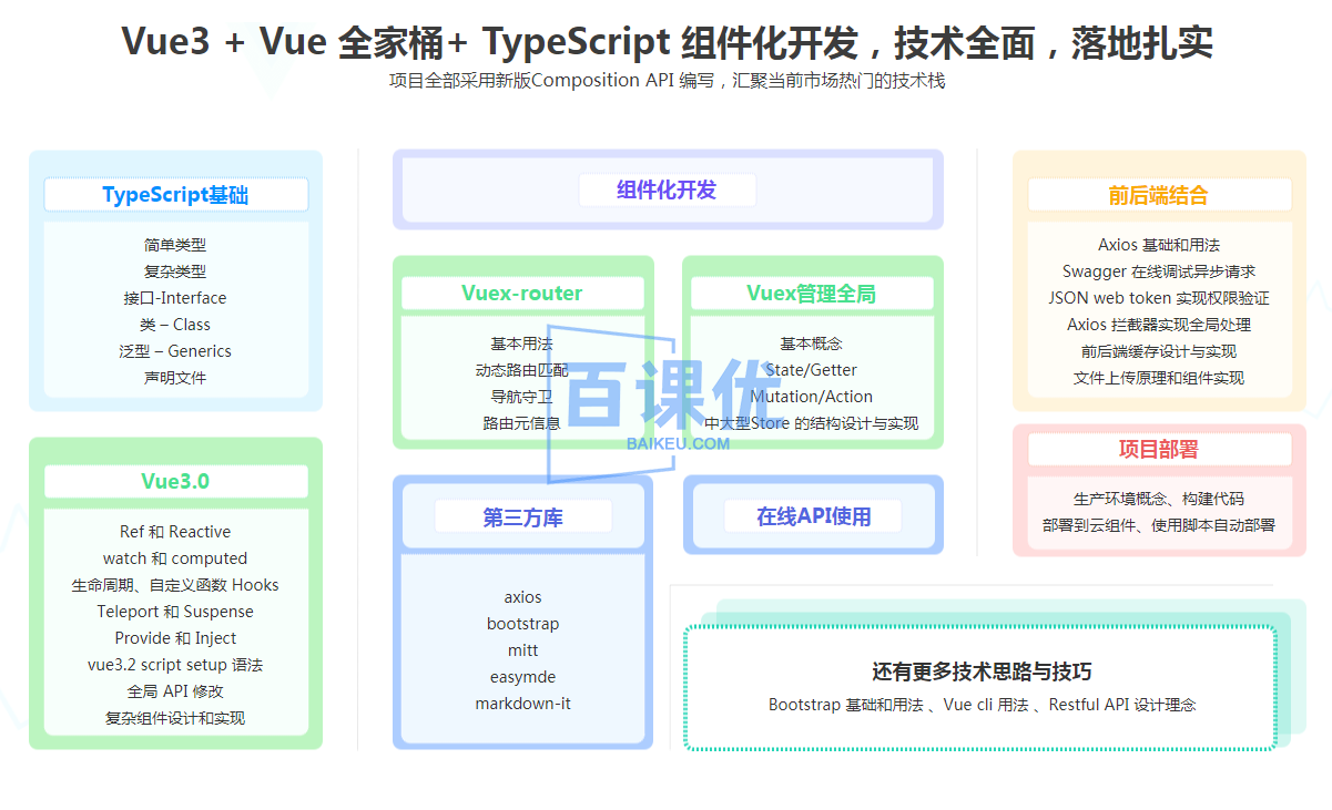 2022全面升级. Vue3 + TS 仿知乎专栏企业级项目|网盘无秘|最新版