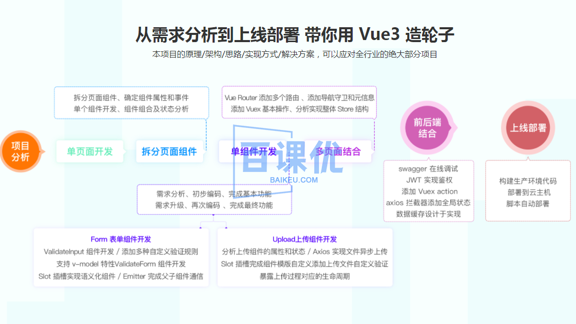 2022全面升级. Vue3 + TS 仿知乎专栏企业级项目|网盘无秘|最新版