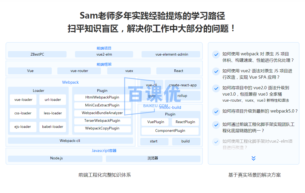 吃透前端工程化，大厂级实战项目以战带练|完结无秘