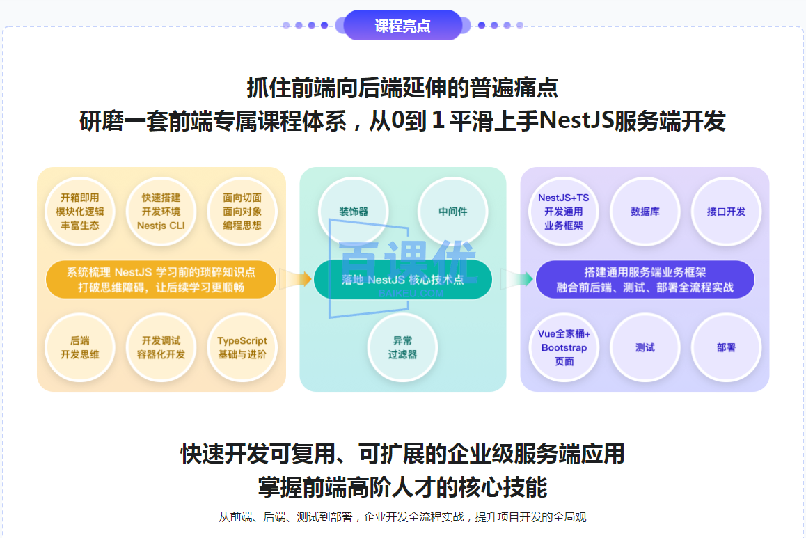 NestJS 入门到实战 前端必学服务端新趋势|网盘无秘