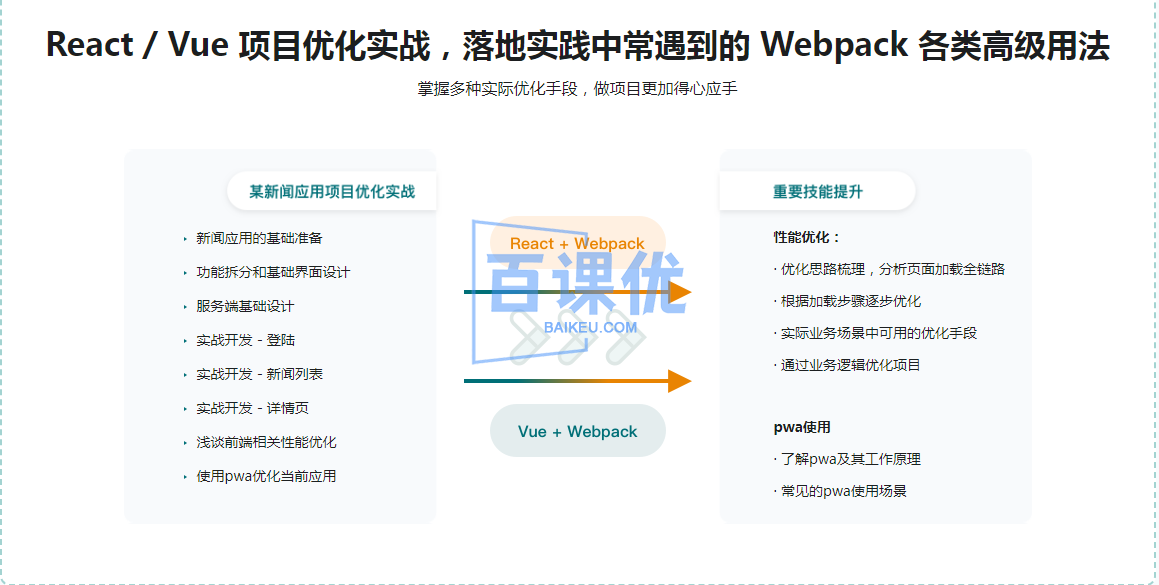 Webpack5 入门与实战，前端开发必备技能|网盘下载