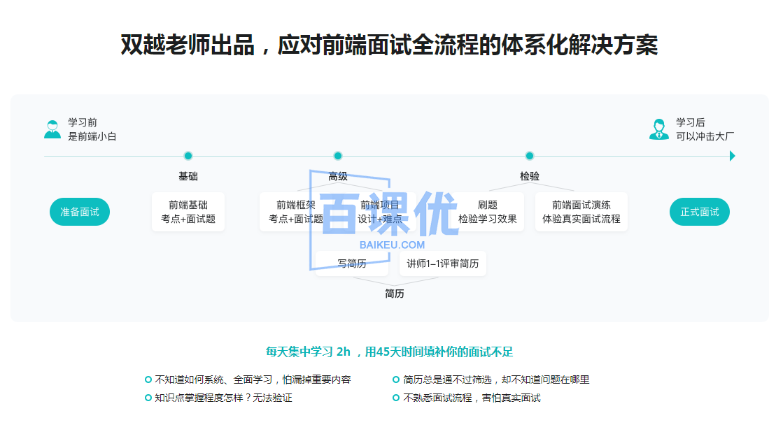 前端面试全家桶：从求职准备到面试演练|高清无秘