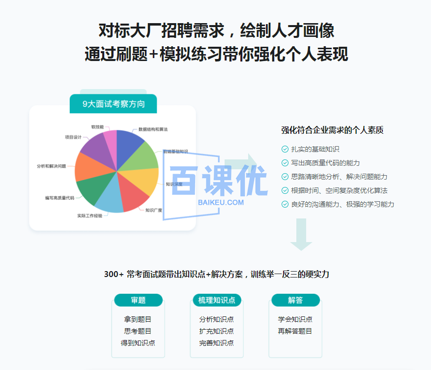 前端面试全家桶：从求职准备到面试演练|高清无秘