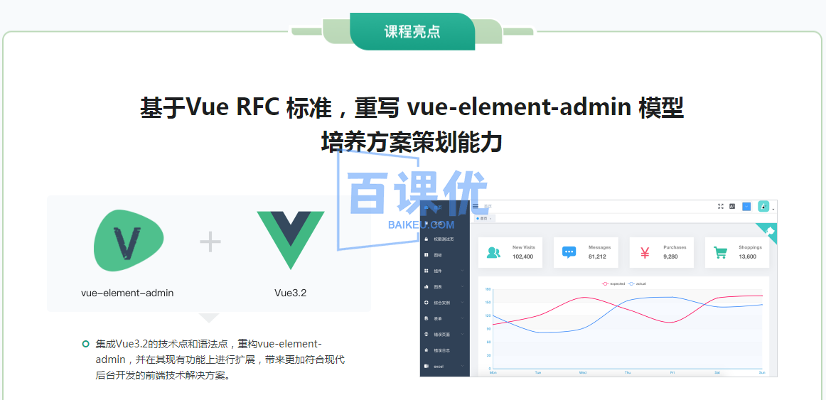 基于Vue3新标准，打造后台综合解决方案|完结无秘