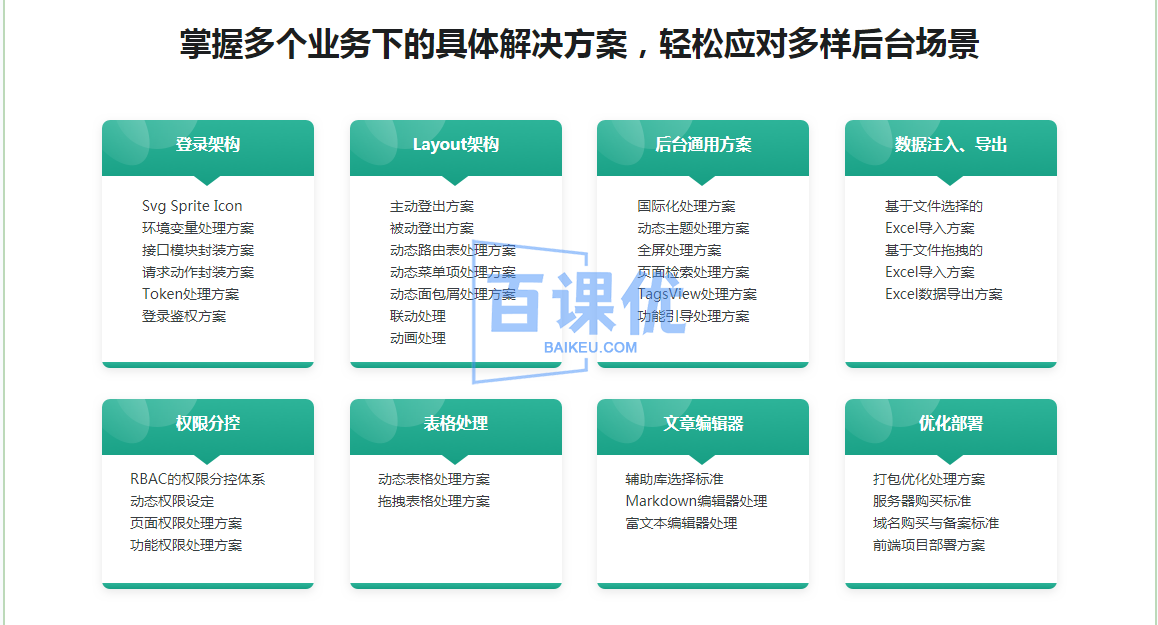 基于Vue3新标准，打造后台综合解决方案|完结无秘