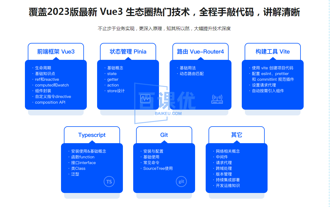 Vue3+Pinia+Vite+TS 还原高性能外卖APP项目