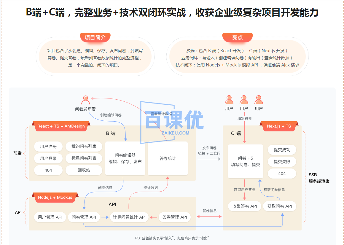 最新 React 技术栈，实战复杂低代码项目-仿问卷星