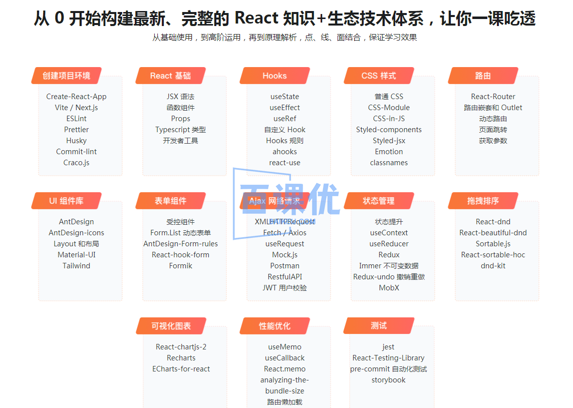 最新 React 技术栈，实战复杂低代码项目-仿问卷星