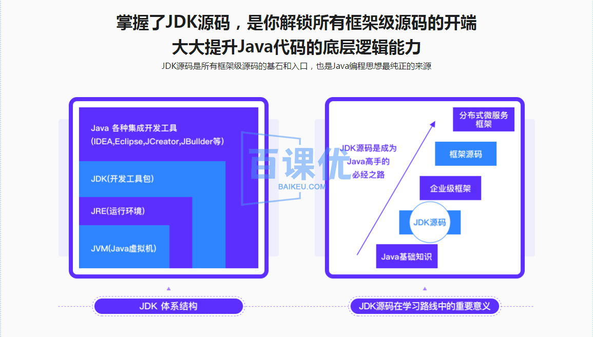 系统解析JDK源码，领略大牛设计思想，JAVA面试必备