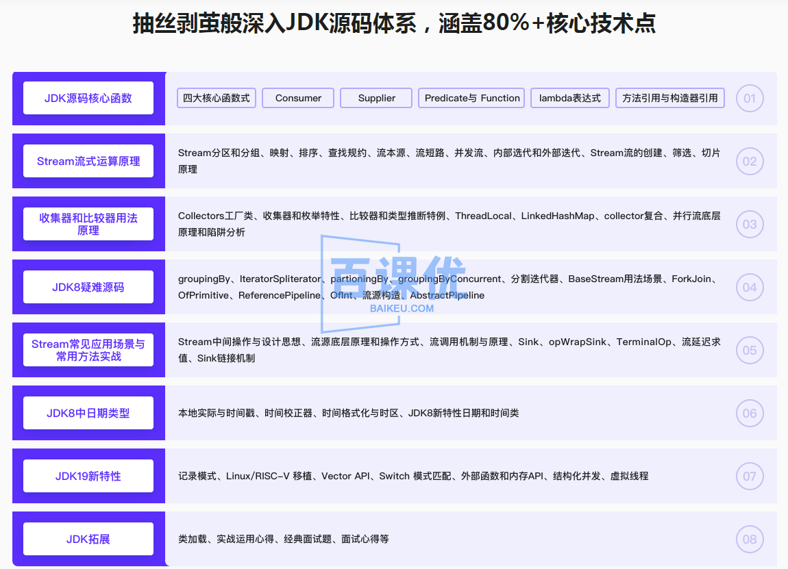 系统解析JDK源码，领略大牛设计思想，JAVA面试必备