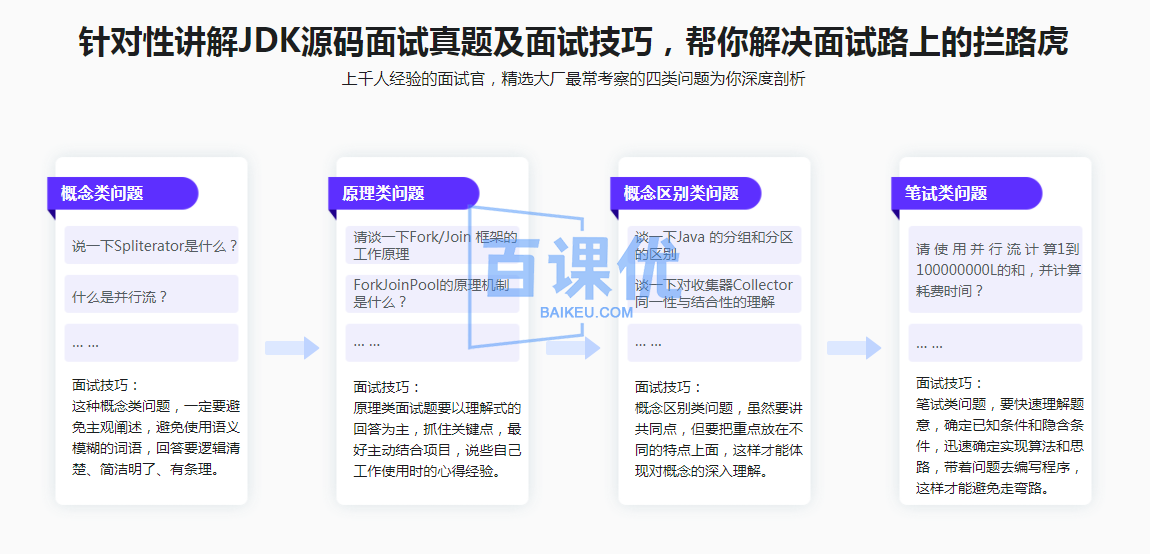 系统解析JDK源码，领略大牛设计思想，JAVA面试必备