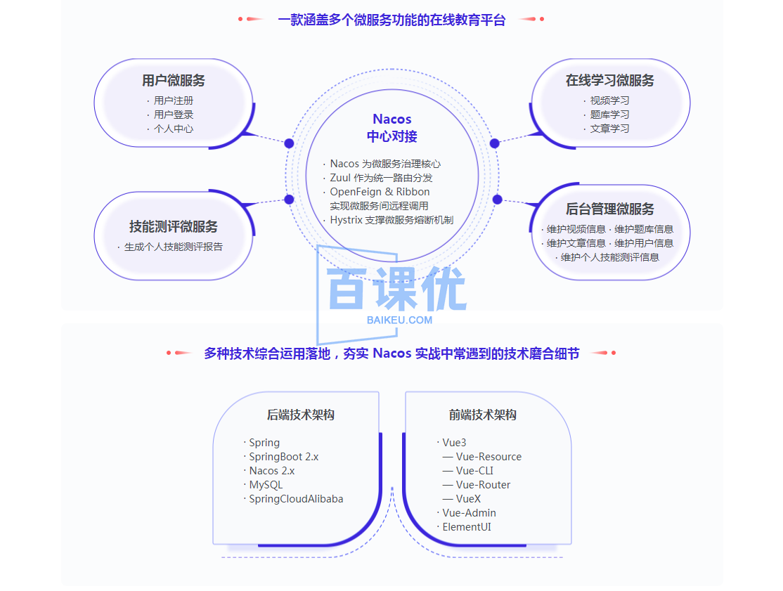 Nacos 核心原理解读+高性能微服务系统实战