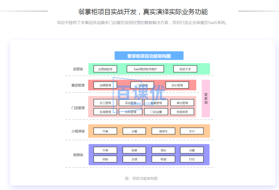 【黑马博学谷】基于SaaS的餐掌柜项目实战