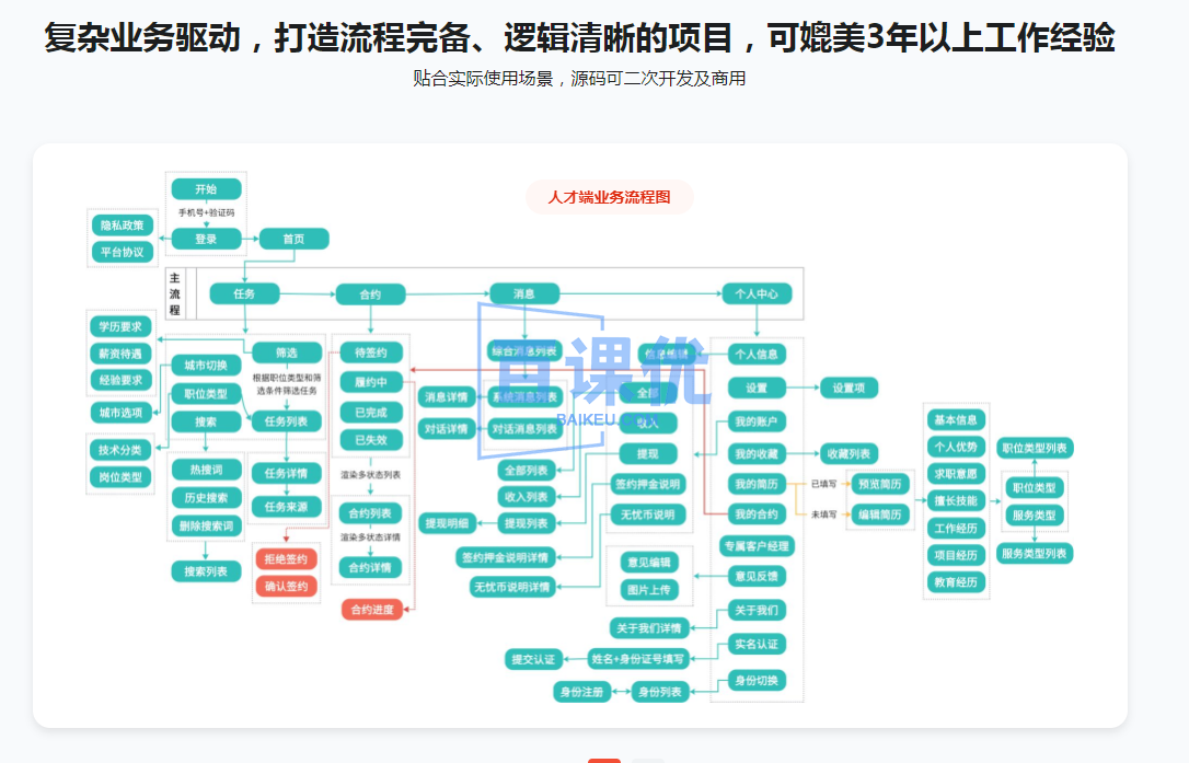 Vue3+Vite+Vant-UI 开发双端招聘APP