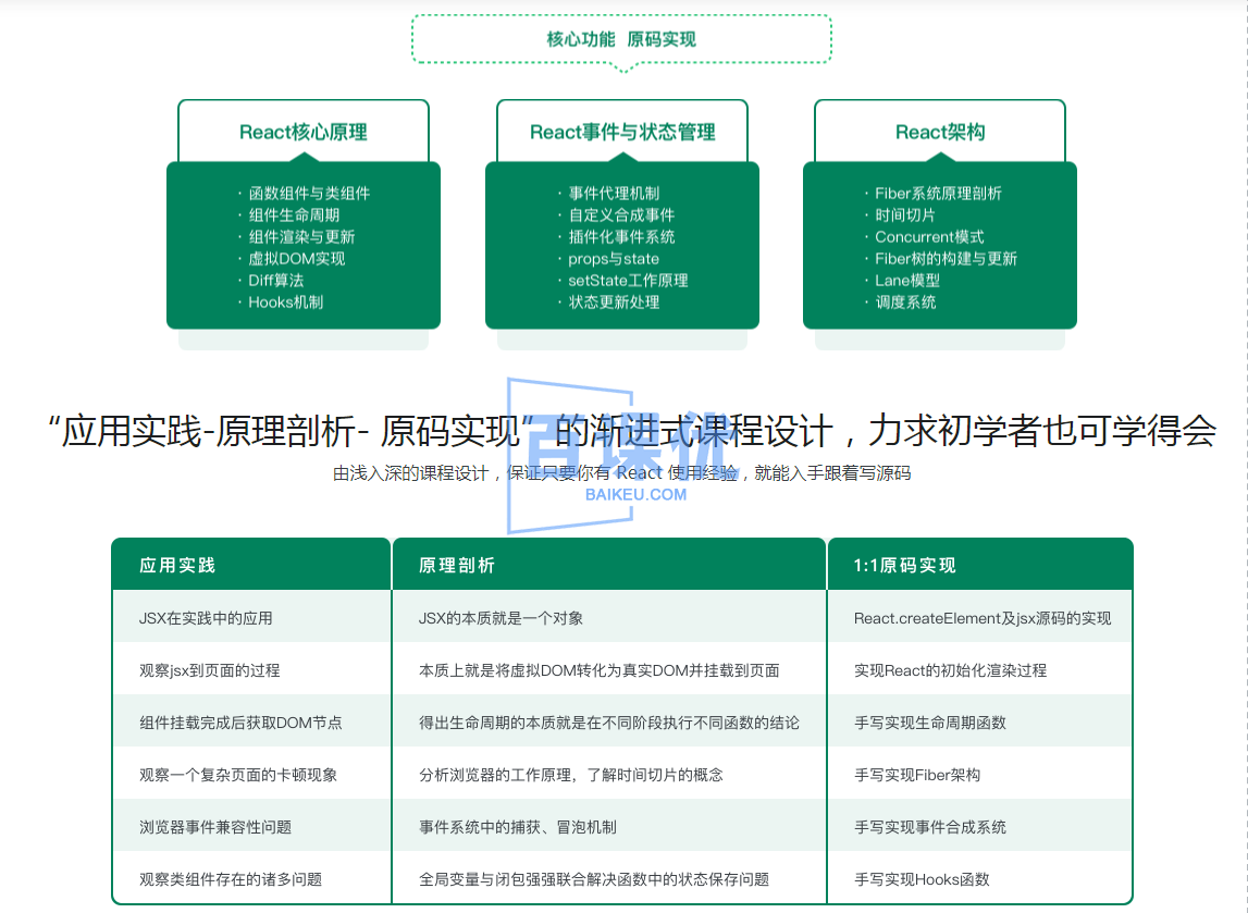 React18内核探秘：手写React高质量源码迈向高阶开发