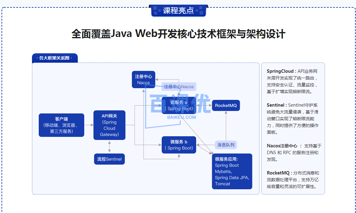 Java七大热门技术框架源码解析