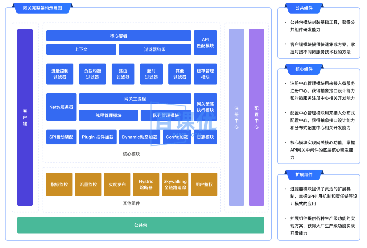 Netty+Nacos+Disruptor自研企业级API网关