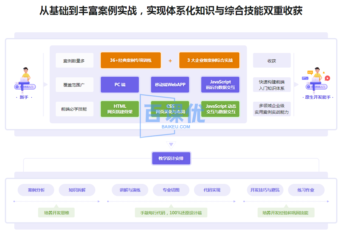 前端必学 40个精选案例实战 从零吃透HTML5+CSS3+JS