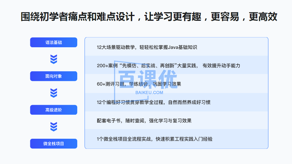 Java零基础入门与实战 