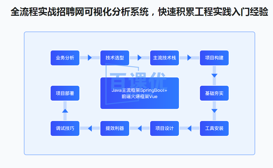 Java零基础入门与实战 