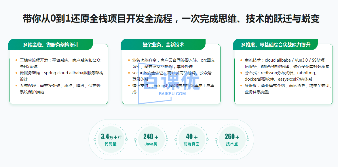 SpringBoot3+Vue3 开发高并发秒杀抢购系统