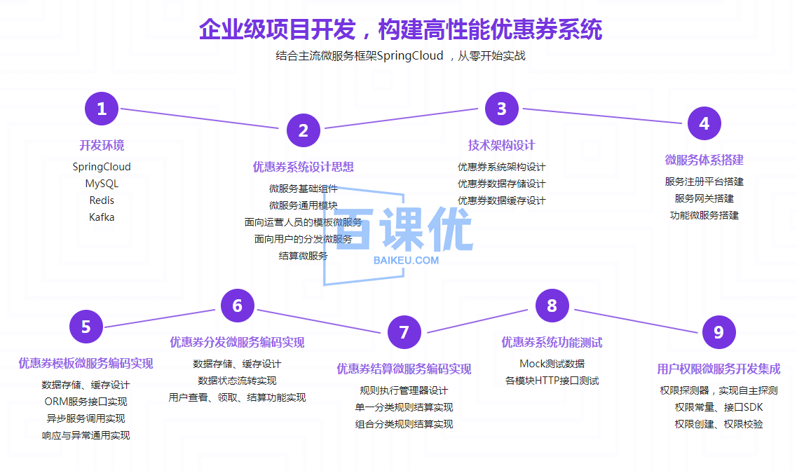 Spring Cloud微服务实战 打造企业级优惠券系统