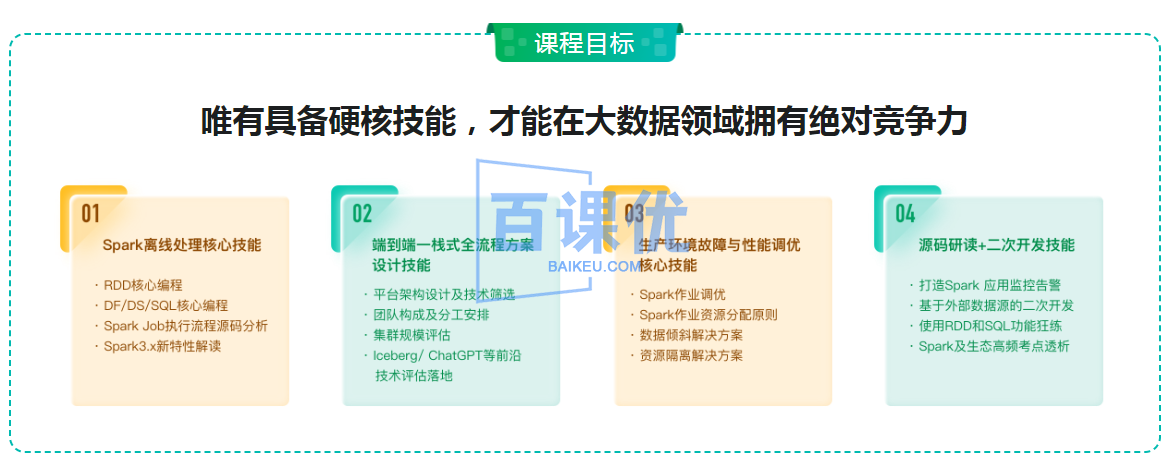 大数据硬核技能进阶：Spark3实战智能物业运营系统