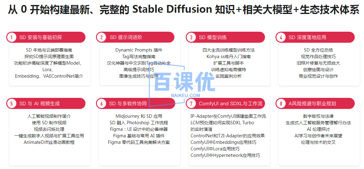 Stable Diffusion 商业变现与绘画大模型多场景实战