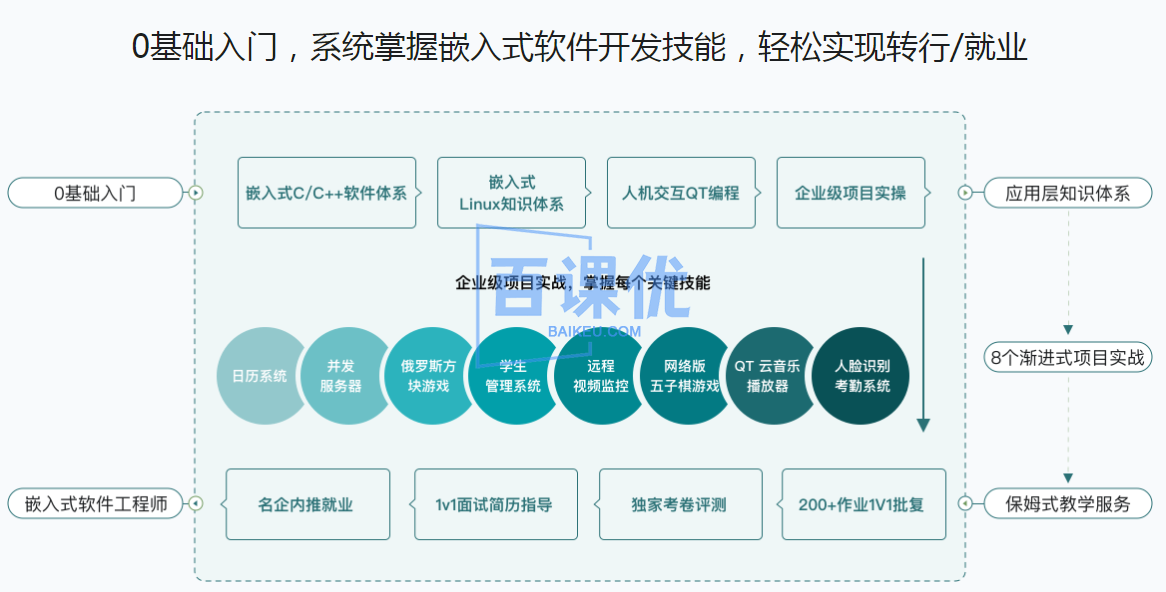 物联网/嵌入式软件工程师