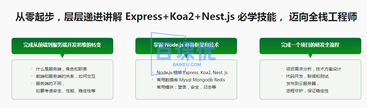 2024 版：Node.js+Express+Koa2+Nest.js 开发服务端