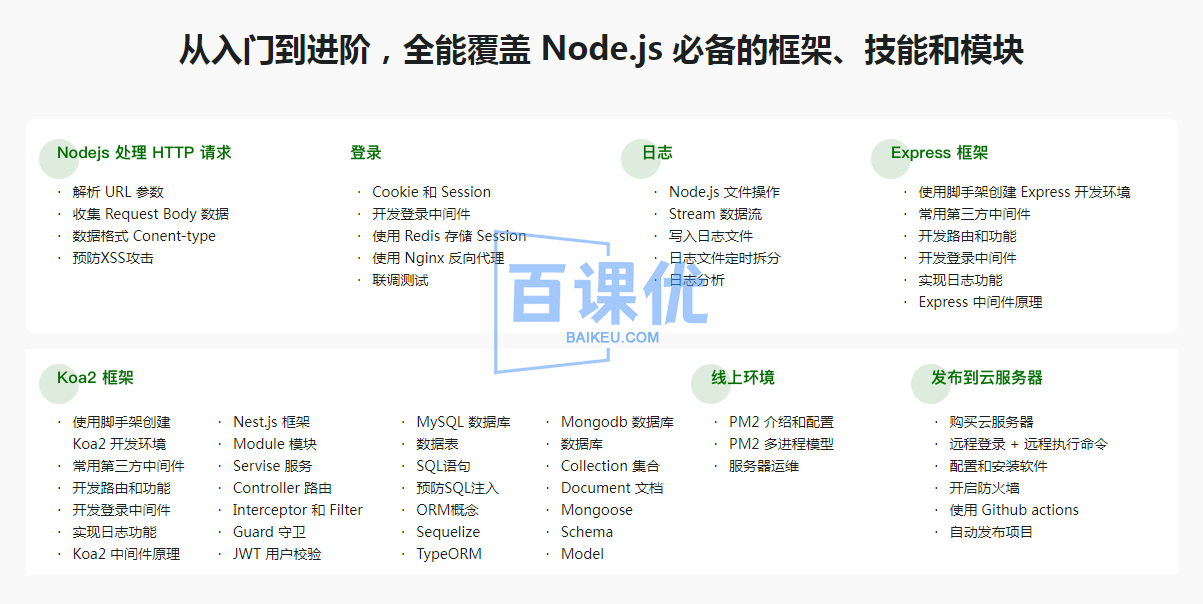 2024 版：Node.js+Express+Koa2+Nest.js 开发服务端