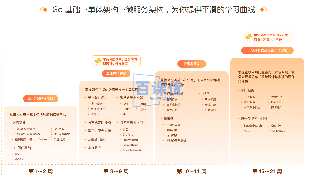 极客时间-初级Go工程师训练营