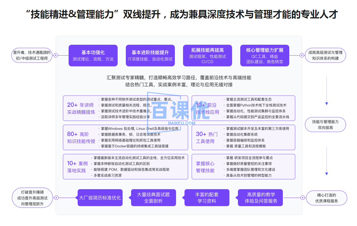 测试高级工程师系统养成-高薪就业课