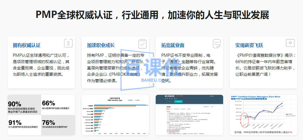PMP项目管理认证 一站式通关课程