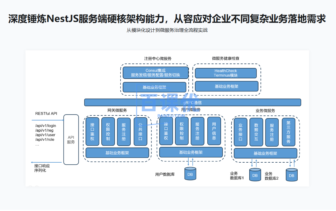 NestJS 从拔高到精通，大型复杂业务架构落地实践