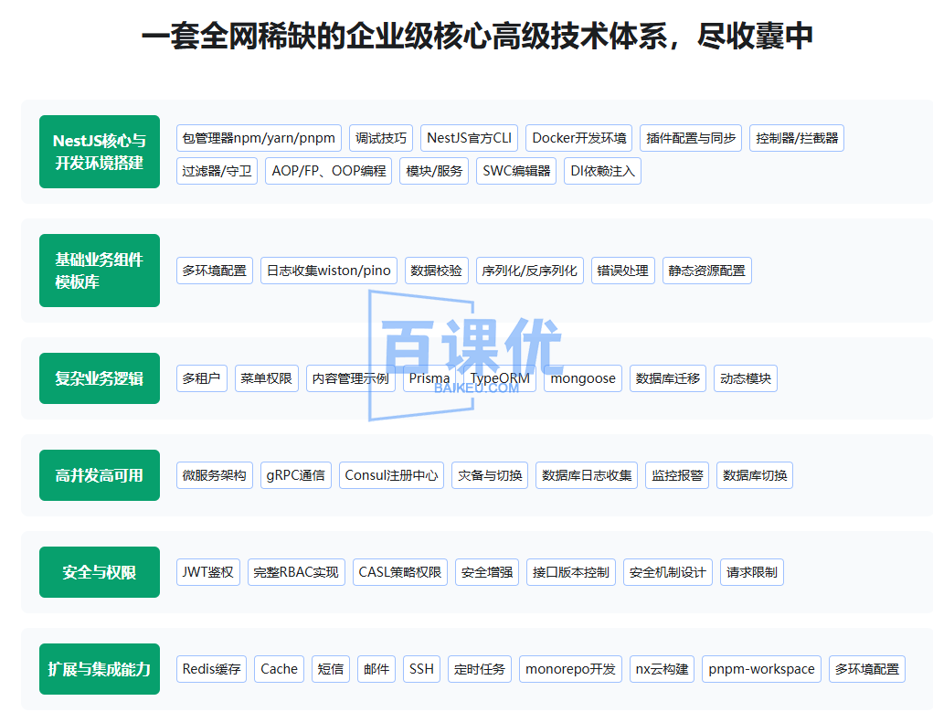 NestJS 从拔高到精通，大型复杂业务架构落地实践