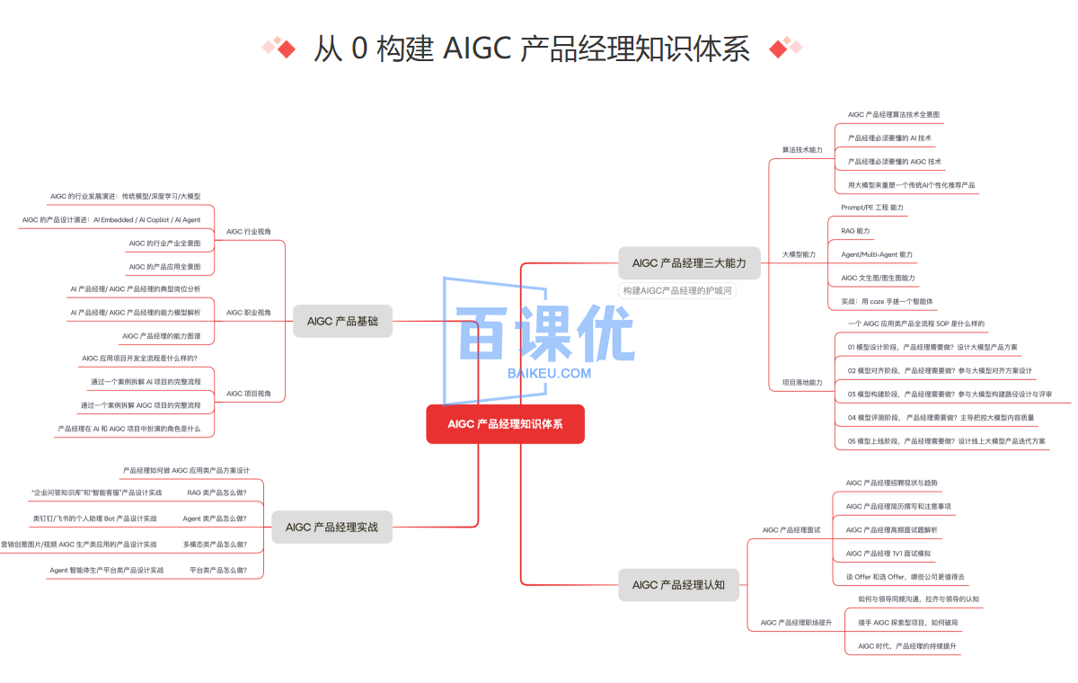 极客时间 AIGC产品经理训练营