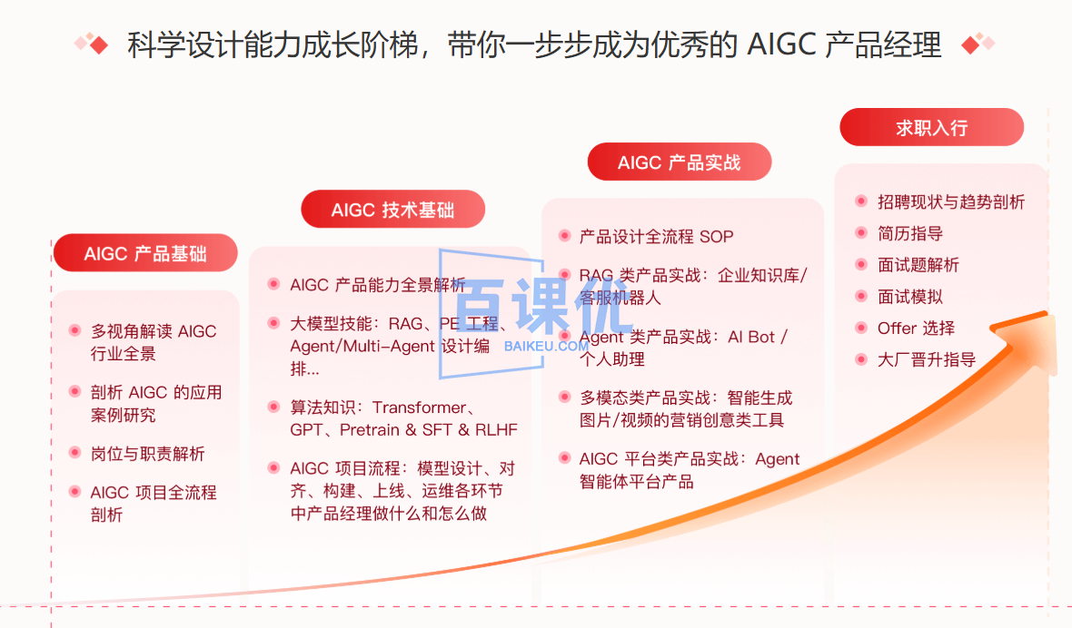 极客时间 AIGC产品经理训练营