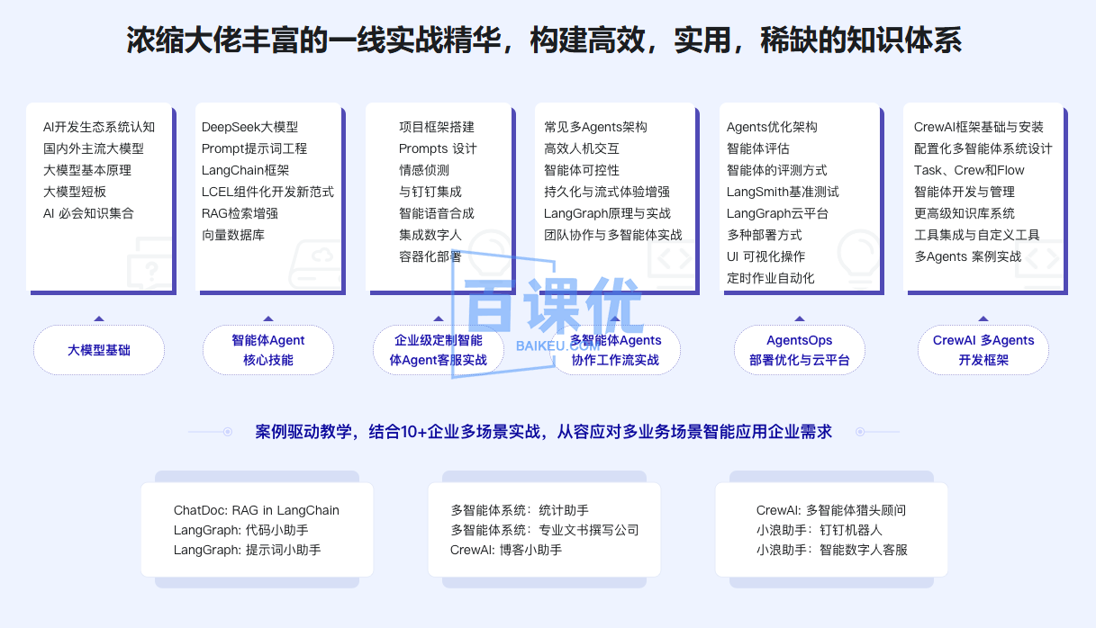 AI Agent从0到1定制开发 全栈/全流程/企业级落地实战