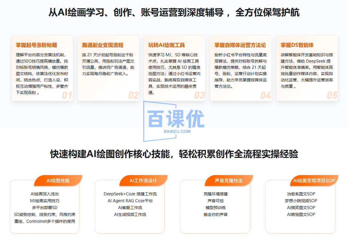 AI+DeepSeek绘画实战营，小红书商业变现全流程